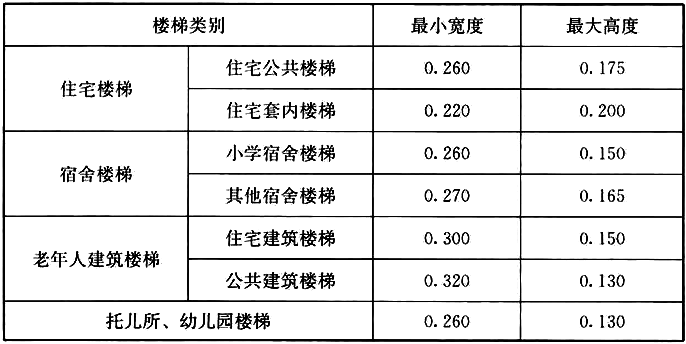 民用建筑设计统一标准GB50352-2019 – 建筑设计规范大全