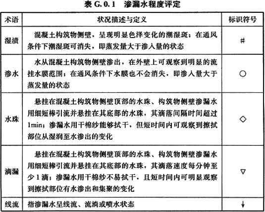 给水排水构筑物工程施工及验收规范GB 50141-2008