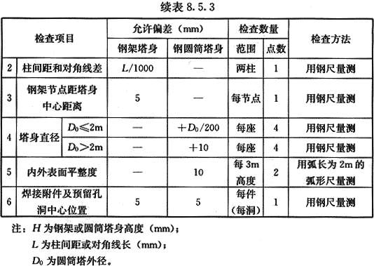 给水排水构筑物工程施工及验收规范GB 50141-2008