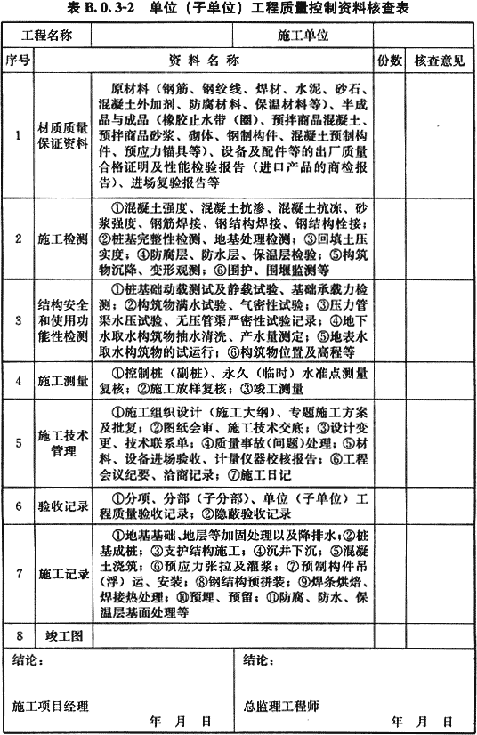 给水排水构筑物工程施工及验收规范GB 50141-2008