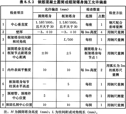 给水排水构筑物工程施工及验收规范GB 50141-2008