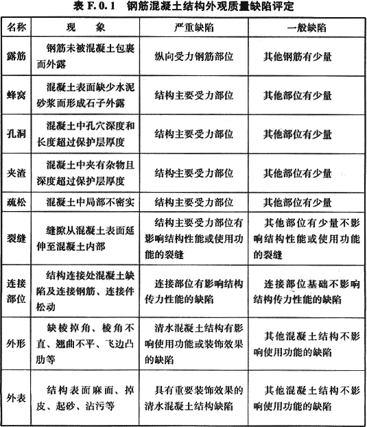 给水排水构筑物工程施工及验收规范GB 50141-2008