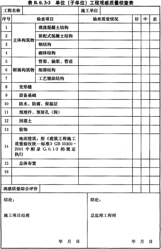 给水排水构筑物工程施工及验收规范GB 50141-2008