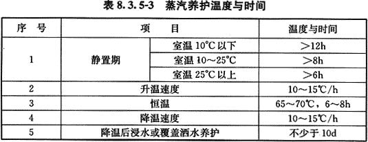 给水排水构筑物工程施工及验收规范GB 50141-2008