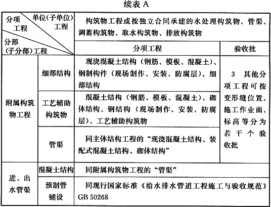 给水排水构筑物工程施工及验收规范GB 50141-2008