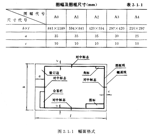 1条图幅及图框尺寸应符合表2.1.1的规定(图2.1.1).