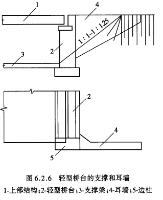 公路圬工桥涵设计规范附条文说明jtgd612005