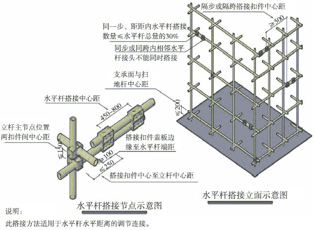 上海市钢管扣件式模板垂直支撑系统安全技术规程 [附条文说明] dg/tj