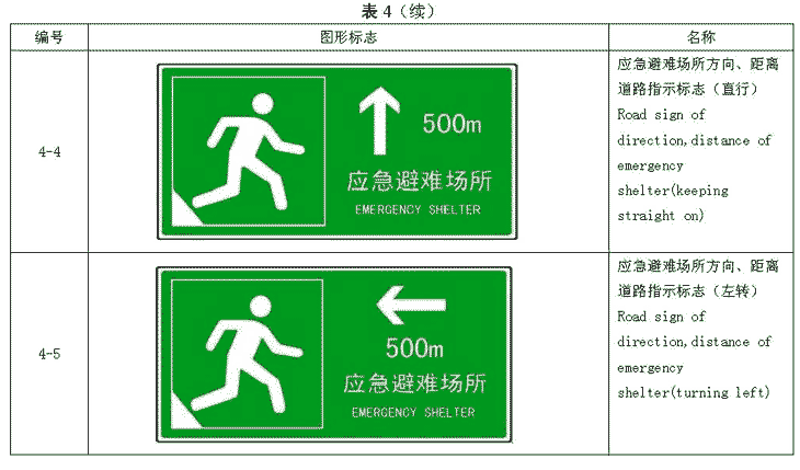 安徽省地震应急避难场所场址及配套设施要求 db34/t1072-2009