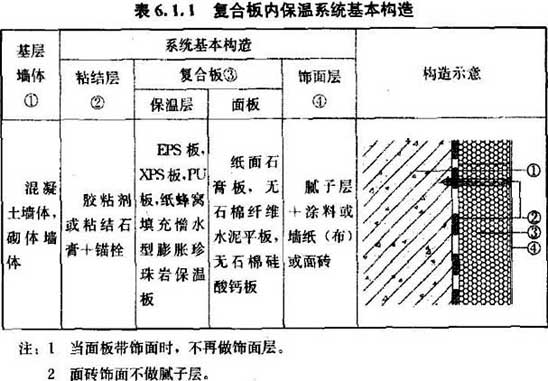 外墙内保温工程技术规程附条文说明jgjt2612011