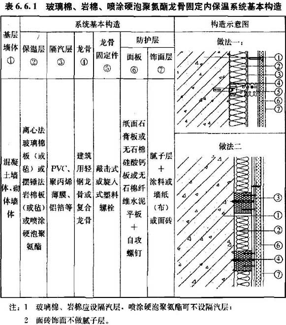 国家规范 建筑专业 外墙内保温工程技术规程[附条文说明 jgj/t261