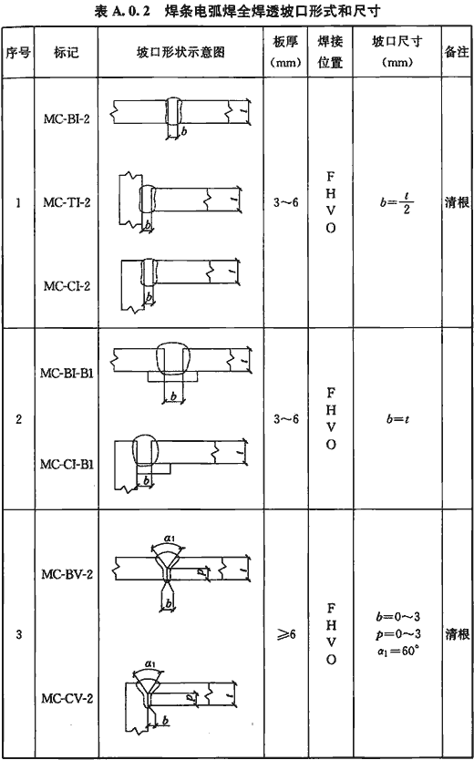 钢结构焊接规范附条文说明gb506612011