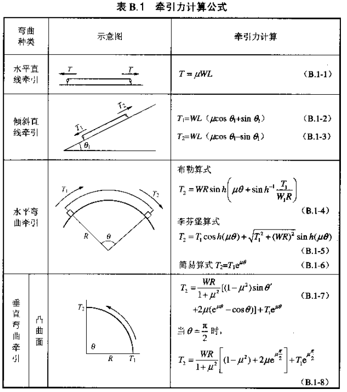 城市电力电缆线路设计技术规定附条文说明dlt52212005