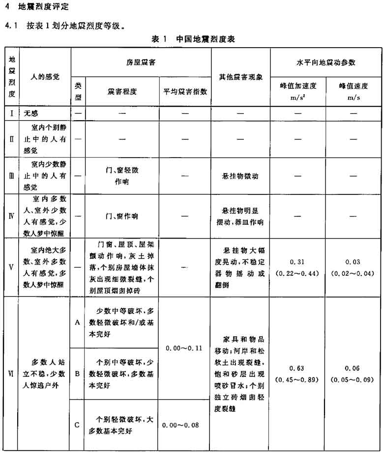 中国地震烈度表 gb/t17742-2008