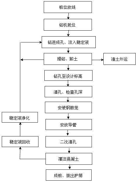 山东省旋挖成孔灌注桩施工技术规程 [附条文说明] dbj