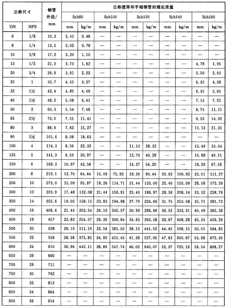 管道工程用无缝及焊接钢管尺寸选用规定gbt287082012建标库