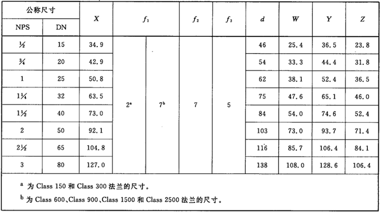 带颈承插焊钢制管法兰gbt91172010