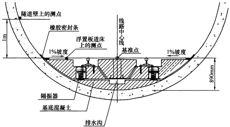 钢弹簧浮置板轨道断面及测点布置