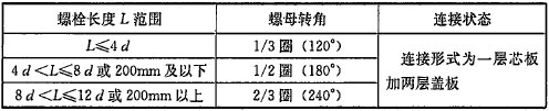 钢结构高强度螺栓连接技术规程附条文说明jgj822011