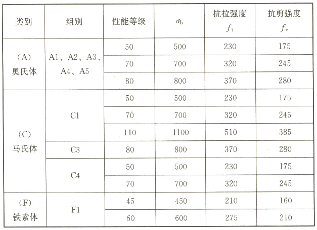 铝合金门窗工程技术规范[附条文说明 jgj214-2010