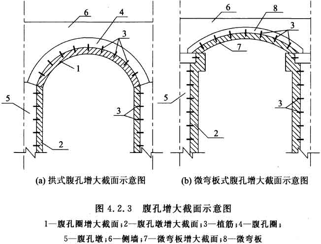 国家规范 结构专业 道路桥梁 双曲拱桥加固改造技术规程 [附条文说明]