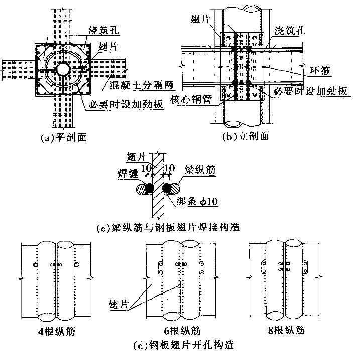 钢管混凝土叠合柱结构技术规程附条文说明cecs1882005