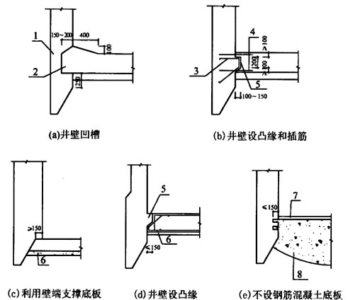 油气管道穿越工程竖井设计规范附条文说明syt68842012