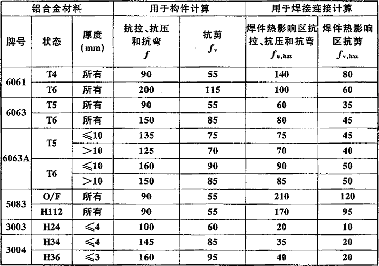 铝合金结构设计规范附条文说明gb504292007