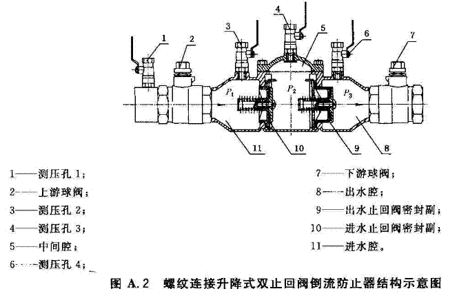 双止回阀倒流防止器 cj/t160-2010