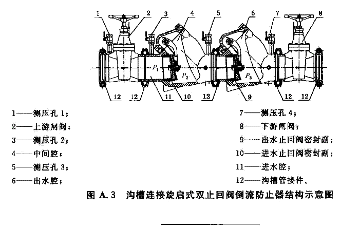 双止回阀倒流防止器cjt1602010