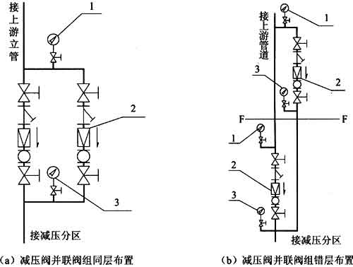 可调式减压阀组