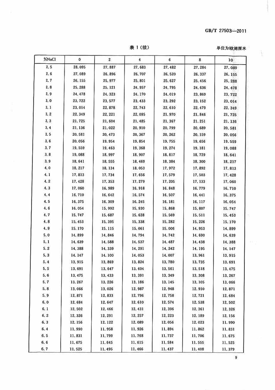 电导率仪的试验溶液氯化钠溶液制备方法 gb/t27503-2011