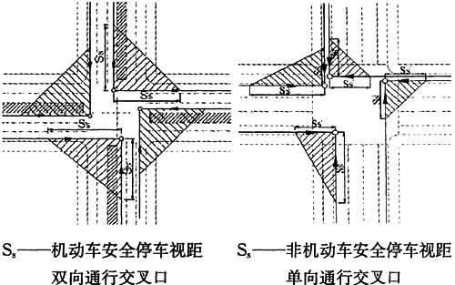 上海市城市道路平面交叉口规划与设计规程附条文说明dgj08962013