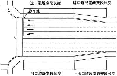 4.2  进(出)口道展宽段及渐变段长度距交叉口距离的计算起点