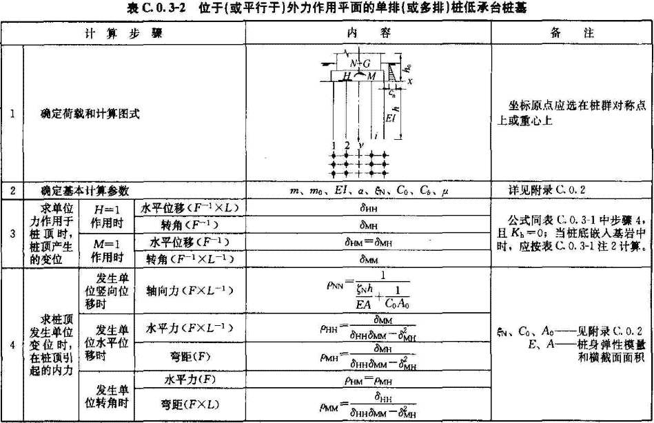 [附条文说明] jgj94-2008      摩擦型桩取小值,端承型桩取大值