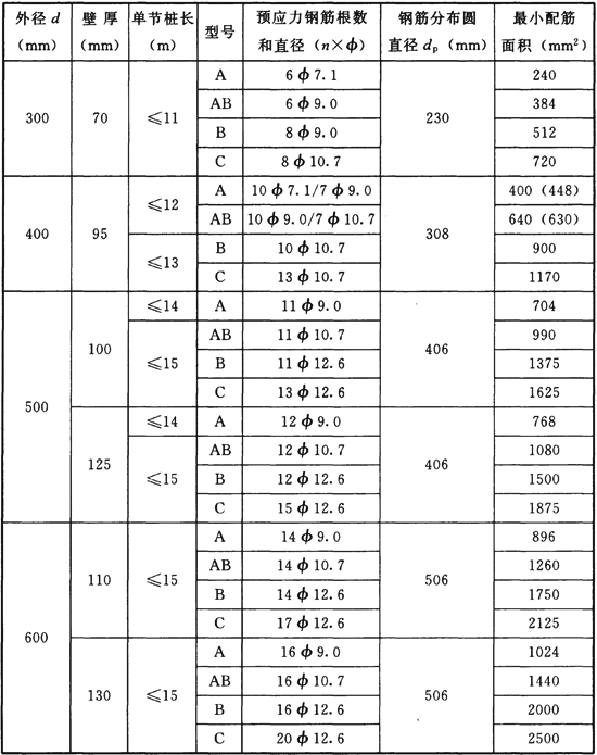 广东省静压预制混凝土桩基础技术规程附条文说明dbjt15942013