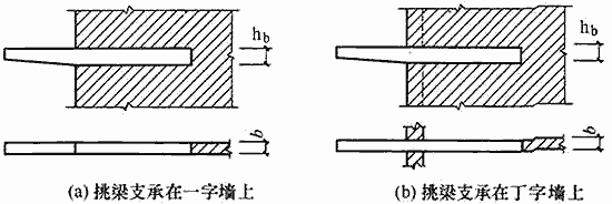 砌体结构设计规范附条文说明gb500032011