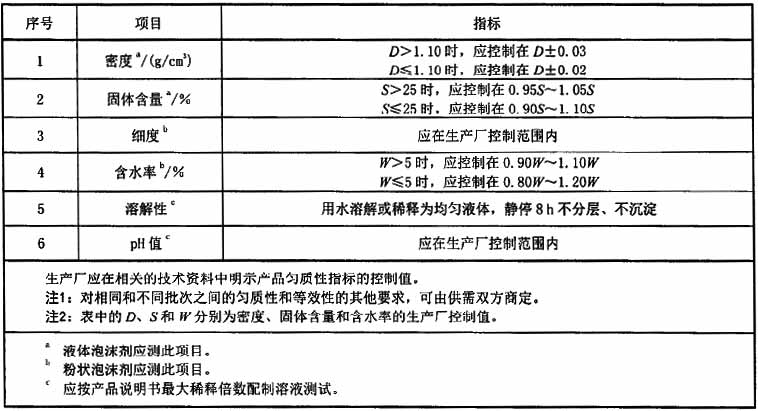 泡沫混凝土用泡沫剂 jc/t2199-2013