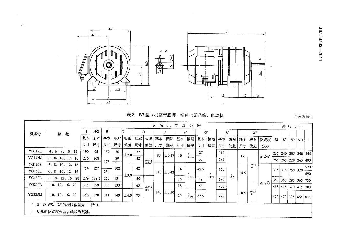 yg系列辊道用三相异步电动机技术条件(机座号112～225