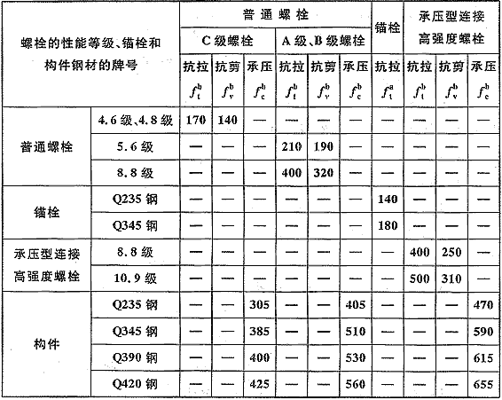 钢结构设计规范附条文说明gb500172003