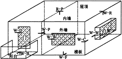 陕西省居住建筑节能设计标准附条文说明dbj61652011