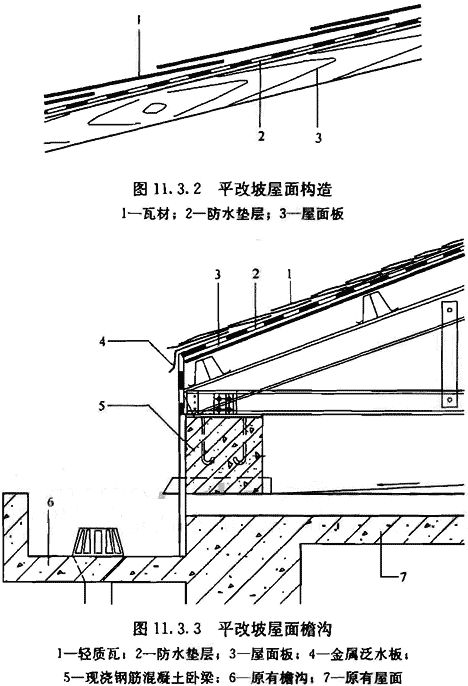 3.4装配式轻型坡屋面的山墙宜采用轻质外挂板材封堵.