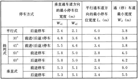 3.4小型车的最小停车位,通(停)车道宽度