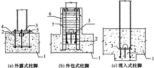 结构技术规程 [附条文说明] jgj99-2015 3钢柱埋入式柱脚是将柱脚埋入