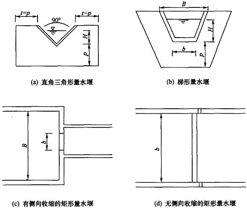 尾矿库在线安全监测系统工程技术规范[附条文说明 gb51108-2015