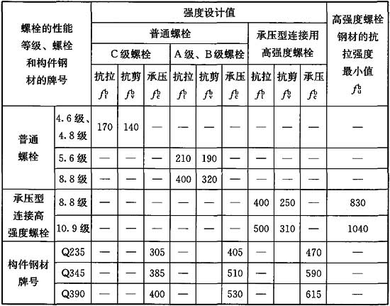 钢板剪力墙技术规程附条文说明jgjt3802015