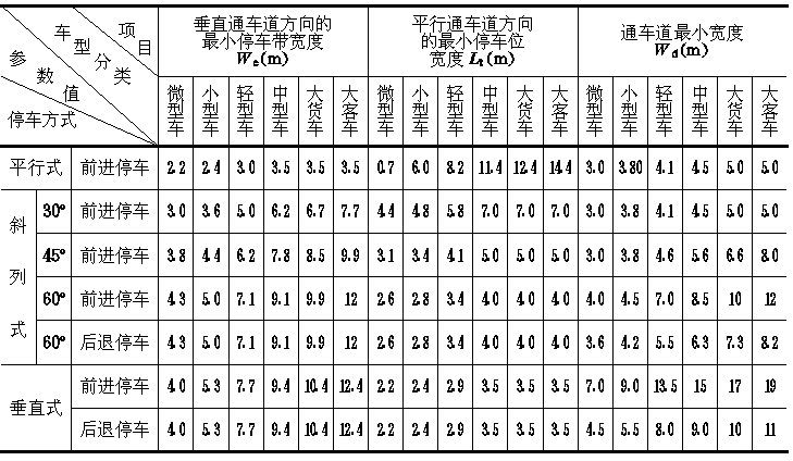 汽车库建筑设计规范附条文说明jgj10098