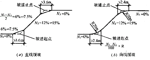 汽车库建筑设计规范附条文说明jgj10098建标库