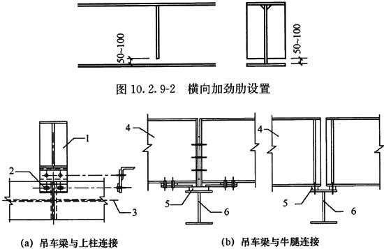 梁连接节点 1-上柱;2-长圆孔;3-吊车梁中心线;4-吊车梁;5-垫板;6-牛腿