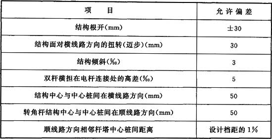 煤矿电气设备安装工程施工与验收规范附条文说明gb511452015